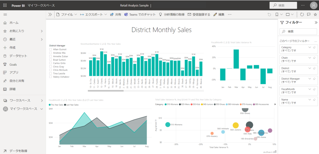 Power BI サービスのサインアップ