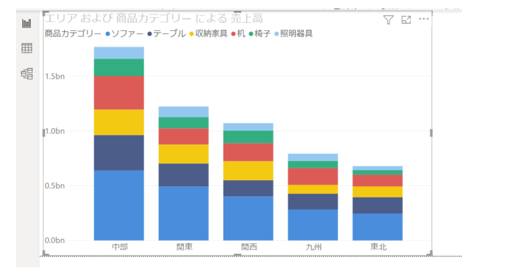 Power BI 積み上げ棒グラフの作成