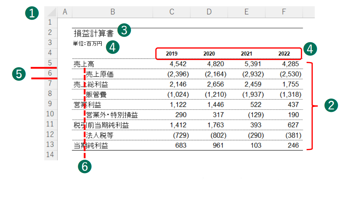 【Excel】見やすい表を作るときの基本ルール6つ | ミカヅキブログ